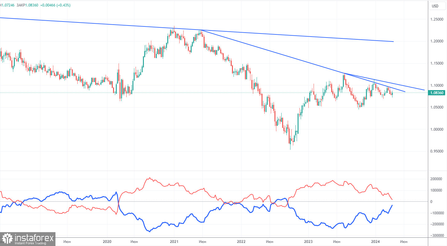 Анализ торговой недели 1–5 апреля по паре EUR/USD. Отчет COT. Нонфармы впечатлили, доллар опять провалился