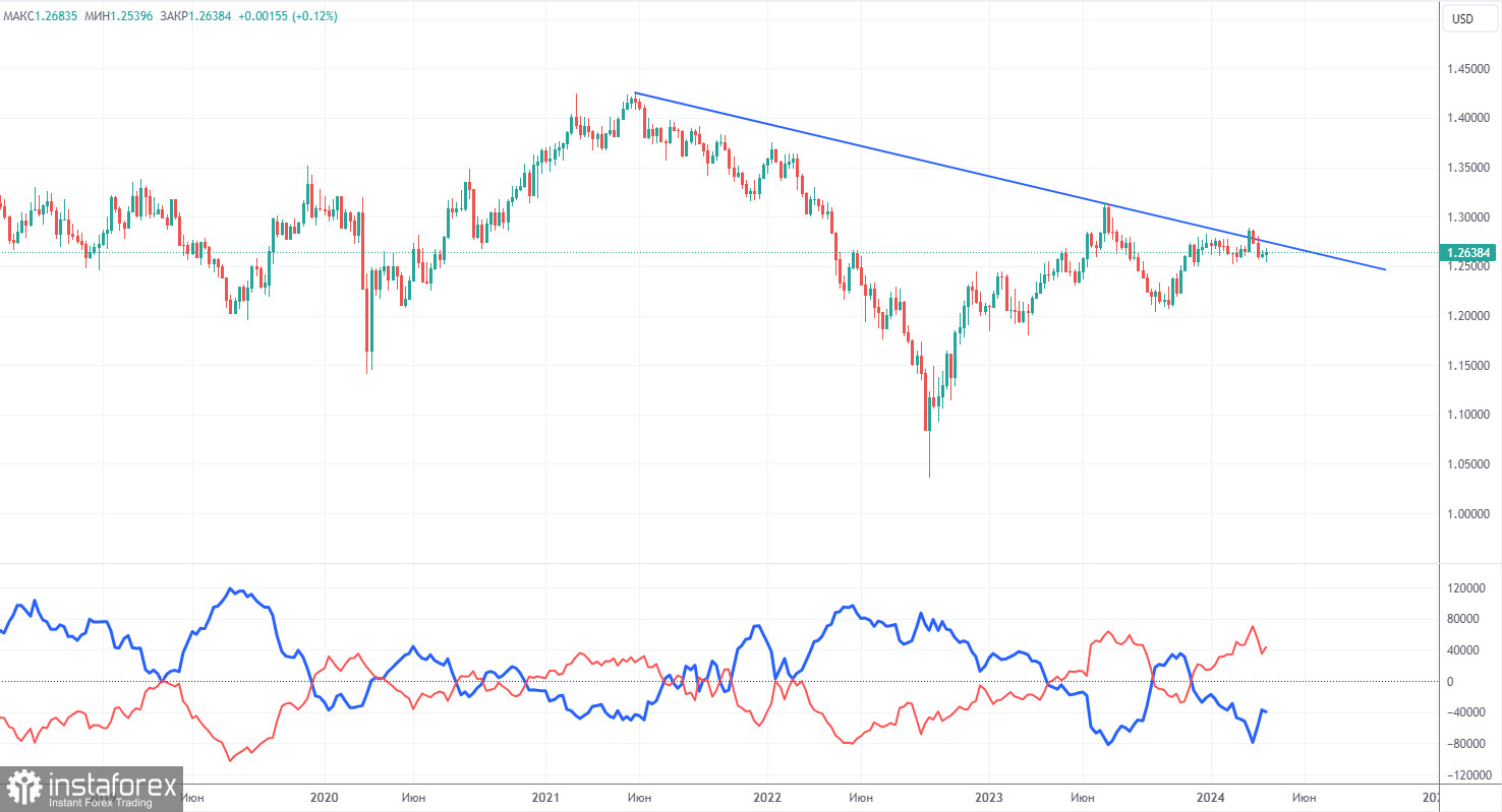 Анализ торговой недели 1–5 апреля по паре GBP/USD. Отчет COT. Фунт продолжает издеваться над трейдерами