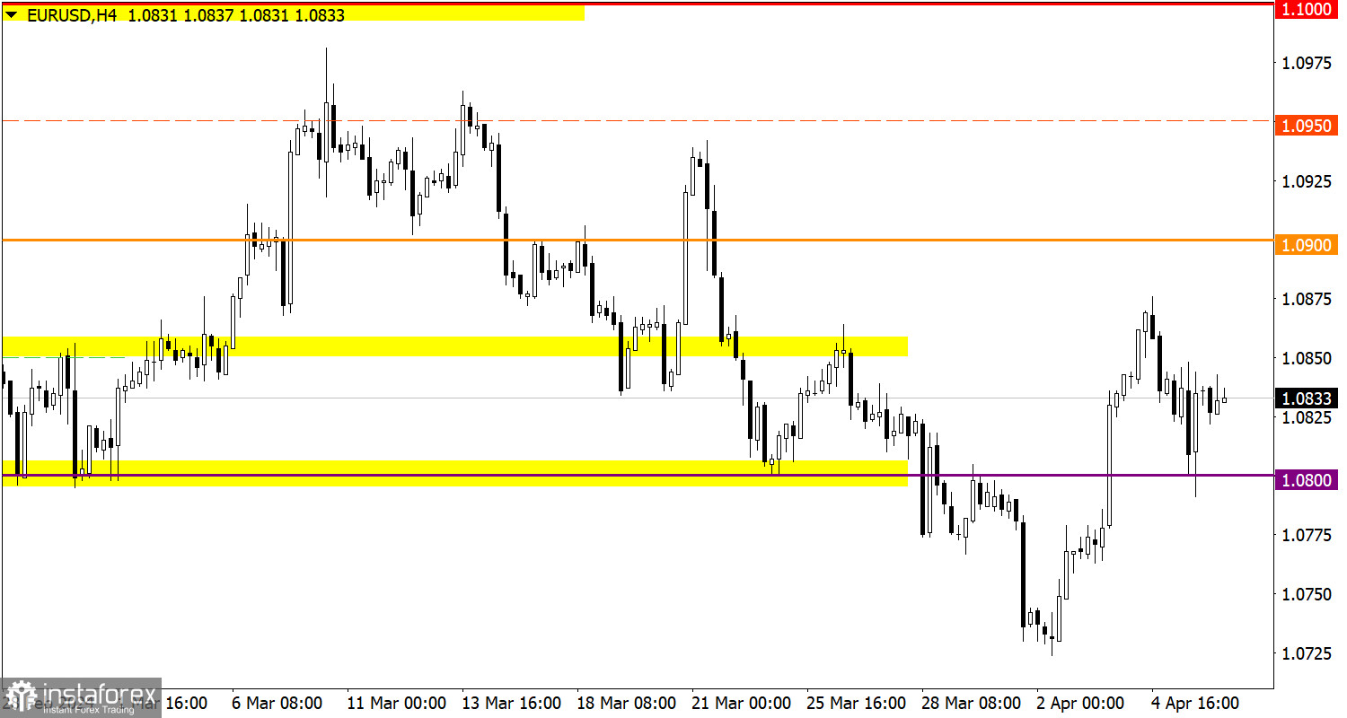 Учимся и анализируем, торговый план для начинающих трейдеров EUR/USD и GBP/USD 08.04.24