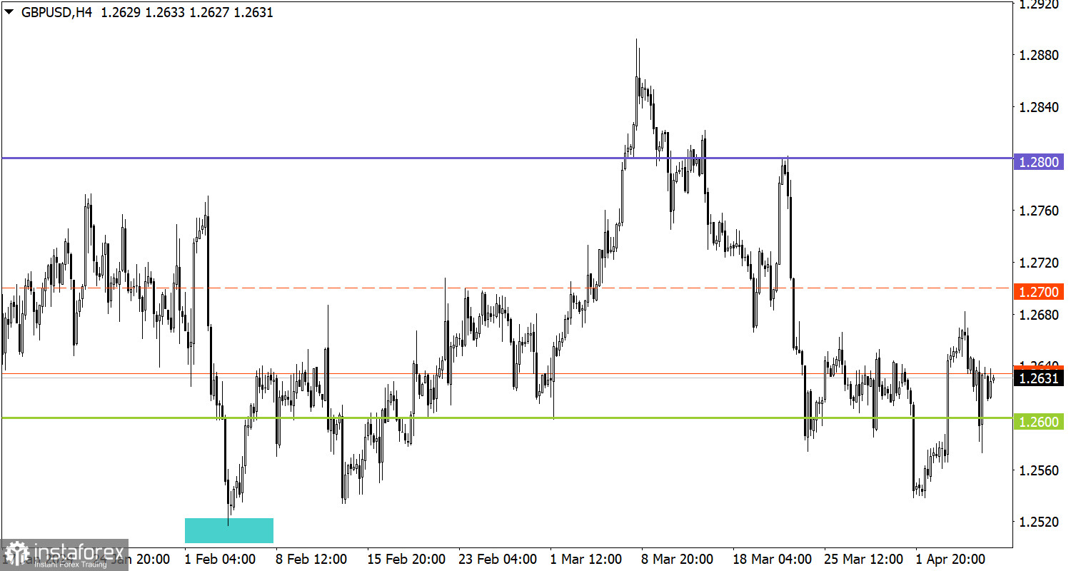  Studiamo e analizziamo, piano di trading per principianti: EUR/USD e GBP/USD l'8 aprile 2024