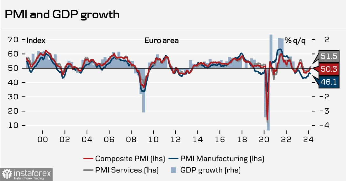  El euro podría caer tras la reunión del BCE. Revisión EUR/USD