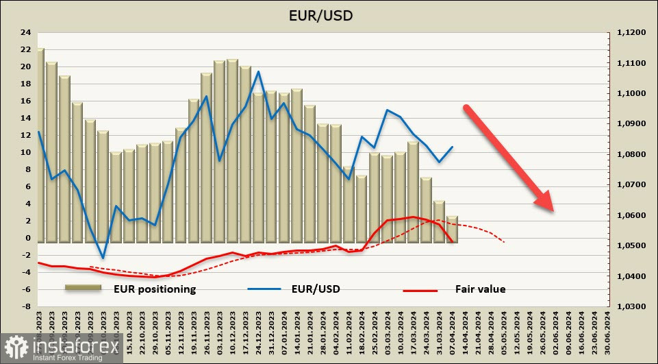 Евро может рухнуть после заседания ЕЦБ. Обзор EUR/USD