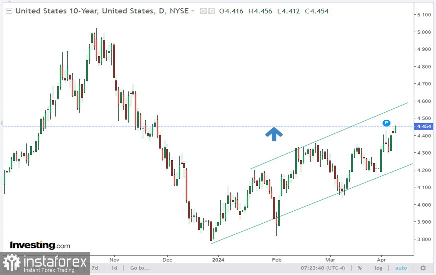 USD/CHF: dinamica lenta ma promettente 