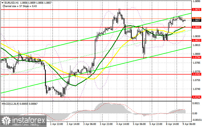 EUR/USD: план на европейскую сессию 9 апреля. Commitment of Traders COT-отчеты (разбор вчерашних сделок). Американский доллар продолжает терять позиции