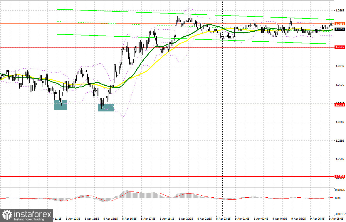 GBP/USD: план на европейскую сессию 9 апреля. Commitment of Traders COT-отчеты (разбор вчерашних сделок). Фунт пытается вернуться к росту