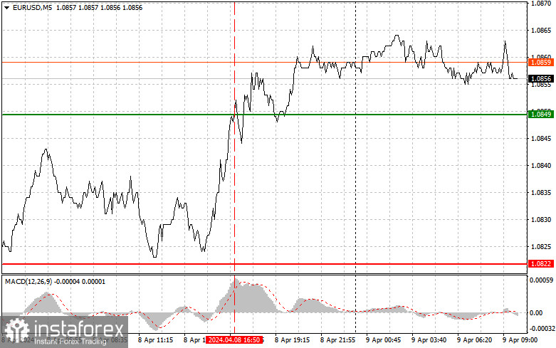  EURUSD: semplici consigli di trading per i trader principianti il 9 aprile. Analisi delle operazioni Forex di ieri