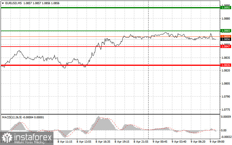  EURUSD: semplici consigli di trading per i trader principianti il 9 aprile. Analisi delle operazioni Forex di ieri