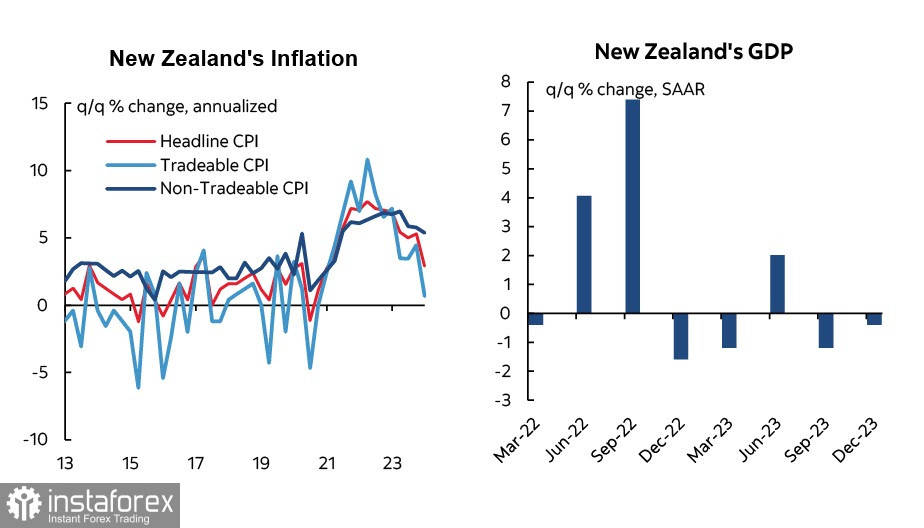 Распродажа киви может резко ускориться после заседания РБНЗ. Обзор NZD/USD 
