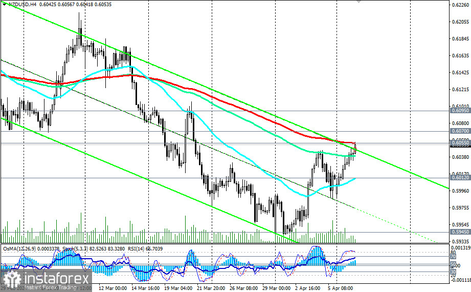 Przegląd NZD/USD: scenariusze handlowe na 09.04.2024 r.