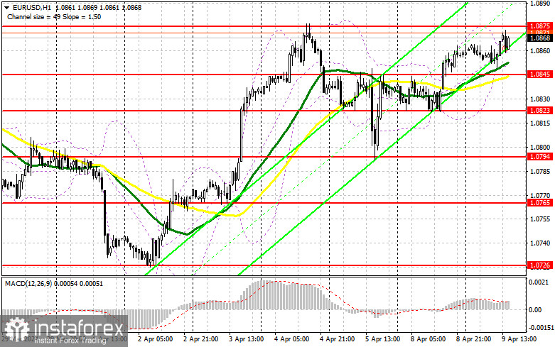 EUR/USD: план на американскую сессию 9 апреля (разбор утренних сделок). Евро попытался дотянуться до месячного максимума