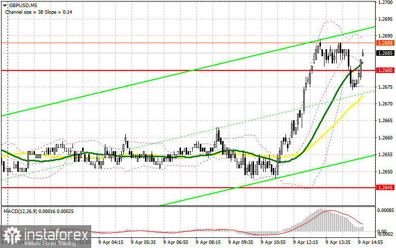 GBP/USD: план на американскую сессию 9 апреля (разбор утренних сделок). Фунт уперся в месячный максимум