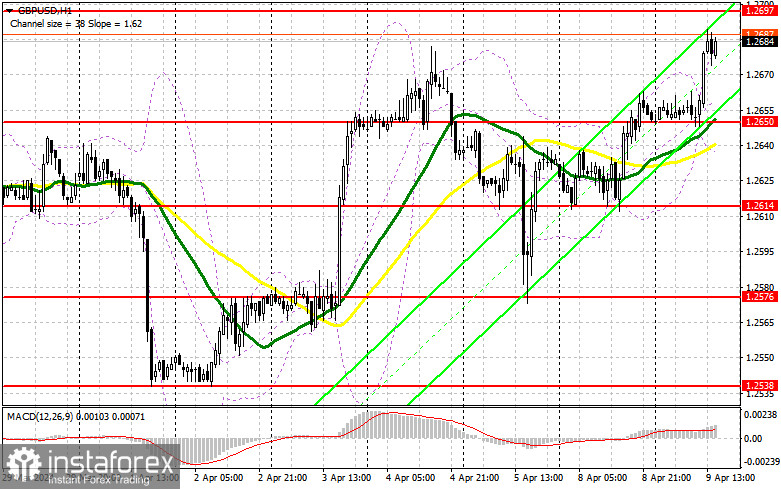 GBP/USD: план на американскую сессию 9 апреля (разбор утренних сделок). Фунт уперся в месячный максимум