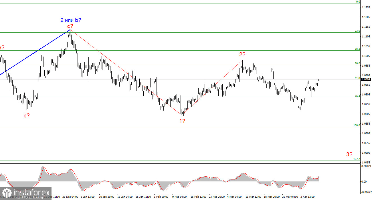 Анализ EUR/USD. 9 апреля. Новостей нет, евровалюта растет