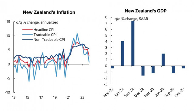NZD/USD. Posizioni NZD in ribasso, previsioni negative 