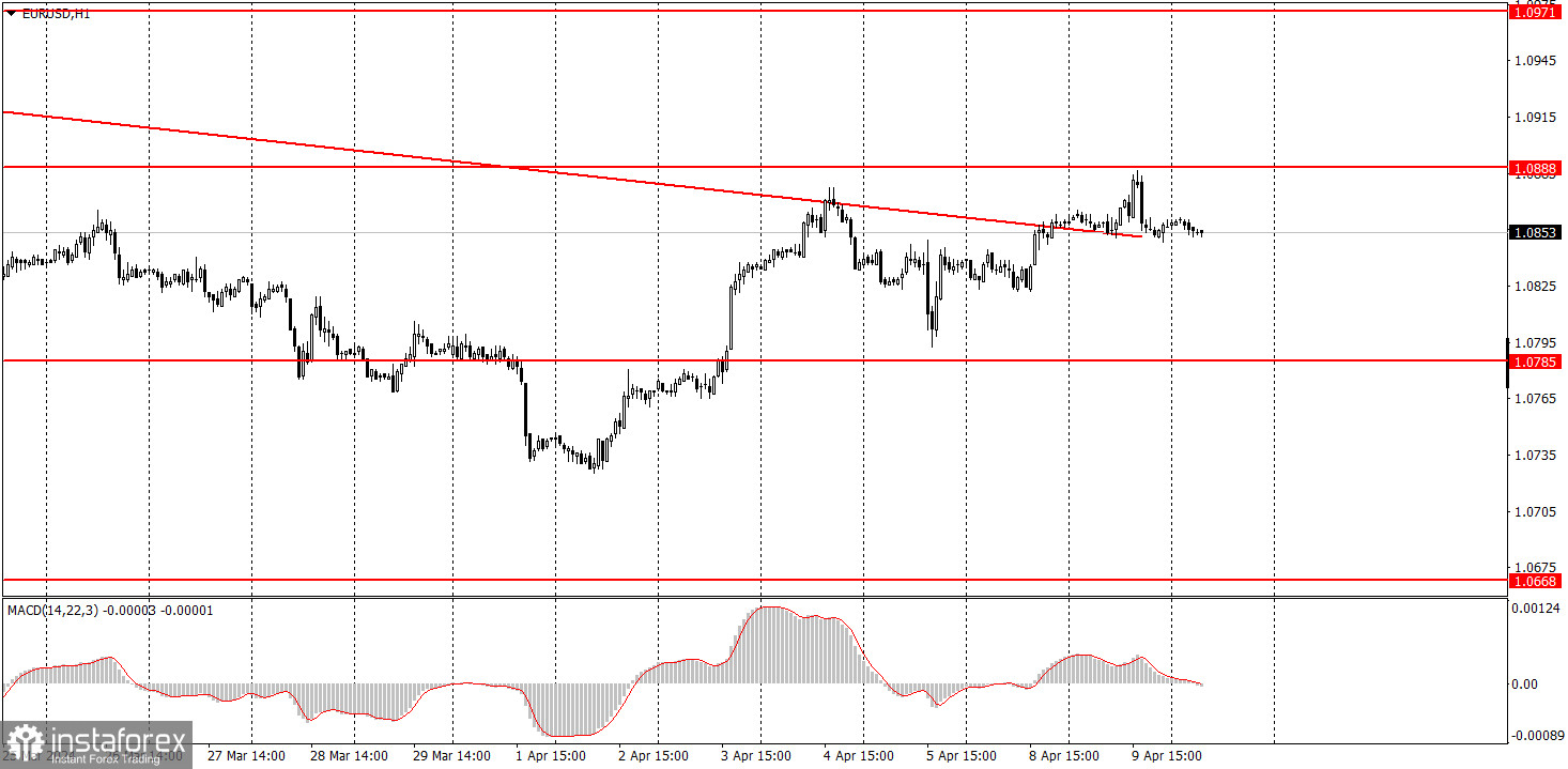  Come fare trading sulla coppia di valute EUR/USD il 10 aprile? Consigli semplici e analisi delle operazioni per principianti.