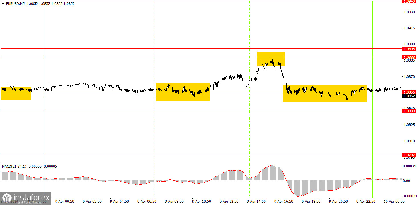  Come fare trading sulla coppia di valute EUR/USD il 10 aprile? Consigli semplici e analisi delle operazioni per principianti.