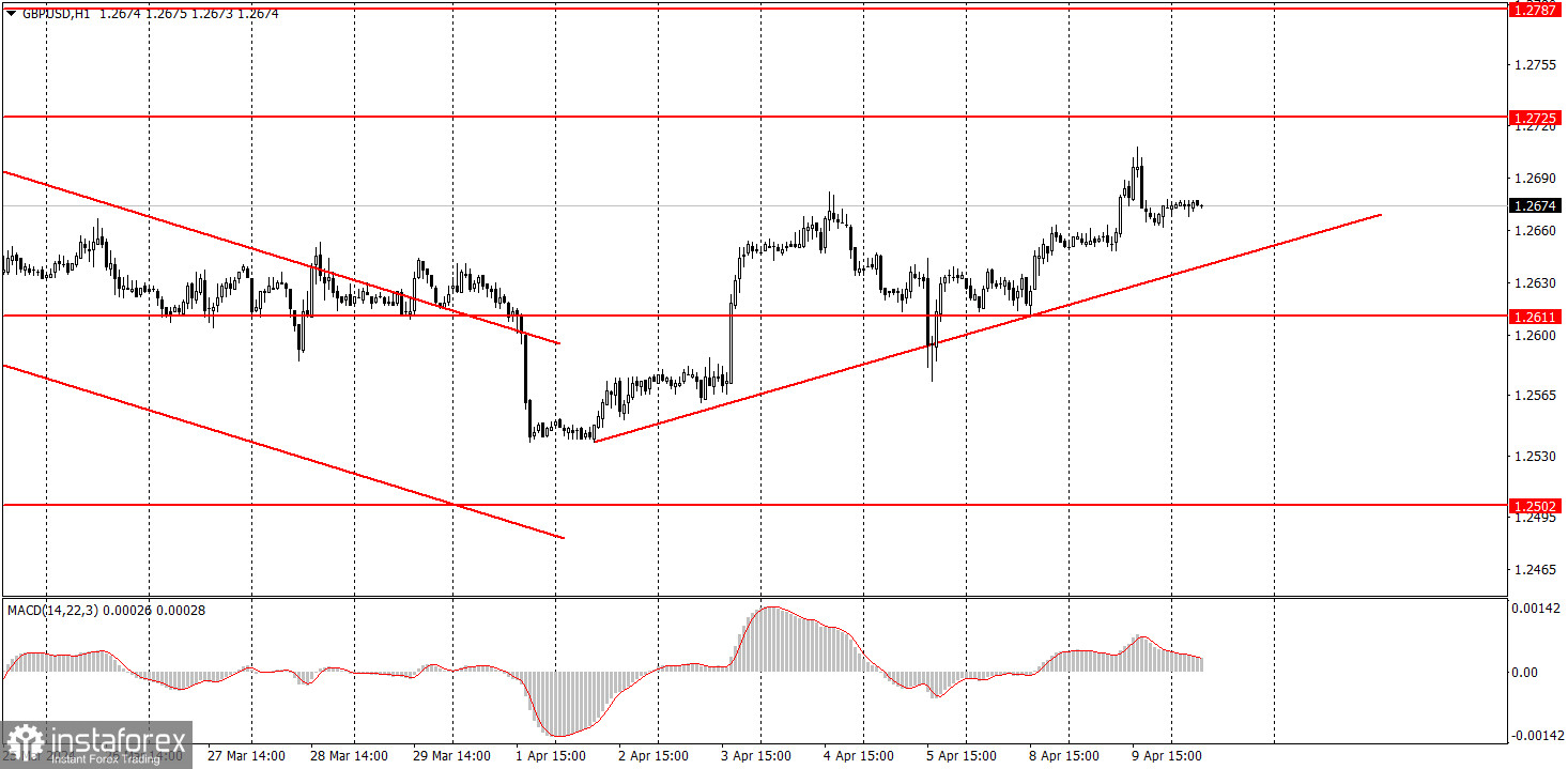  ¿Cómo operar con el par GBP/USD el 10 de abril? Consejos sencillos y análisis de las operaciones para principiantes.