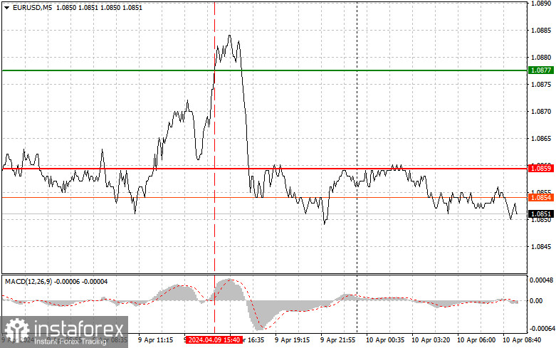 EURUSD: простые советы по торговле для начинающих трейдеров на 10 апреля. Разбор вчерашних сделок на Форексе