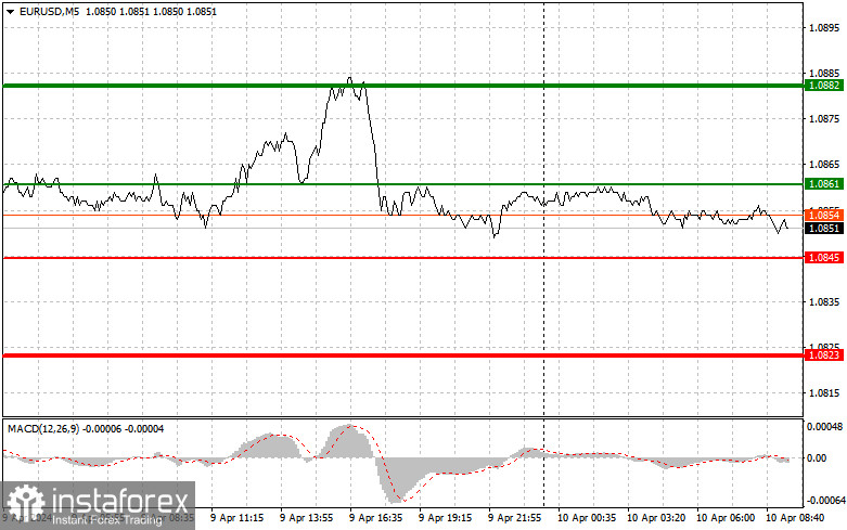  EURUSD: semplici consigli di trading per i trader principianti il 10 aprile. Analisi delle operazioni Forex di ieri