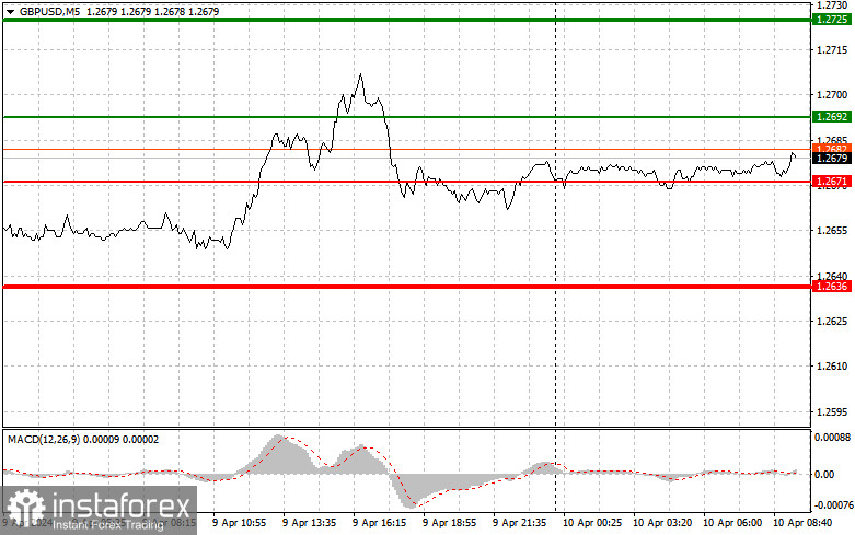  GBPUSD: semplici consigli di trading per i trader principianti il 10 aprile. Analisi delle operazioni Forex di ieri