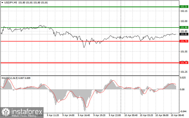  USDJPY: semplici consigli di trading per i trader principianti il 10 aprile. Analisi delle operazioni Forex di ieri