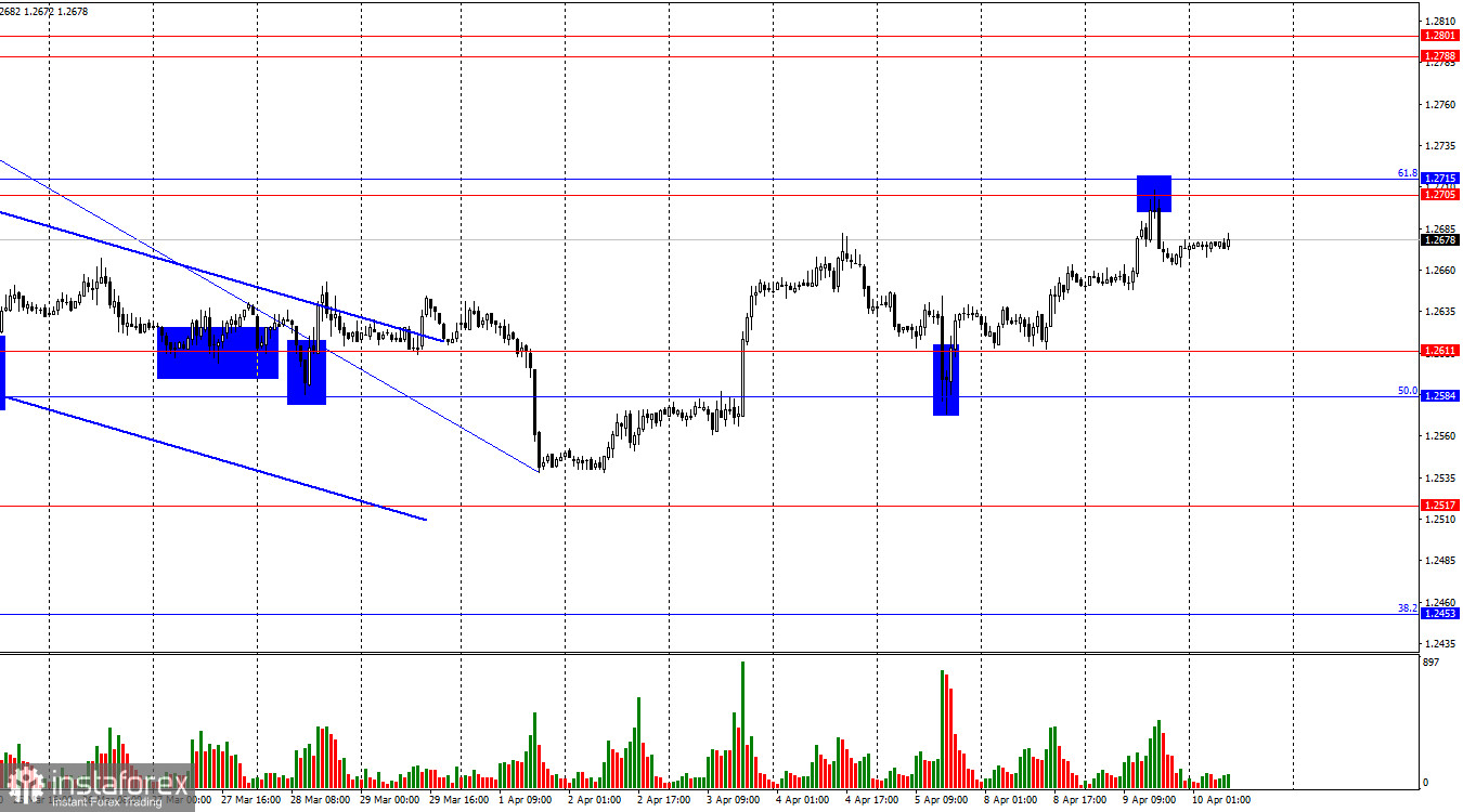 GBP/USD. 10 апреля. Доллар не рассчитывает на поддержку трейдеров