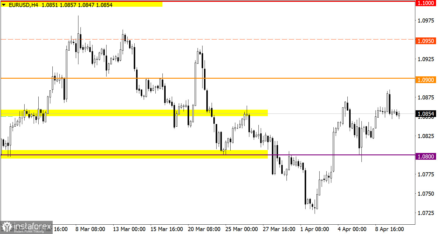  Studiamo e analizziamo, piano di trading per principianti: EUR/USD e GBP/USD il 10 aprile 2024