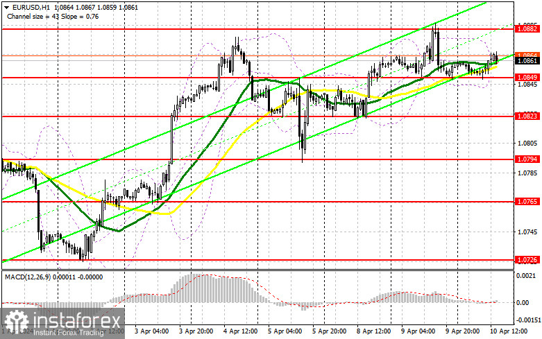 EUR/USD: план на американскую сессию 10 апреля (разбор утренних сделок). Евро готовится к прыжку