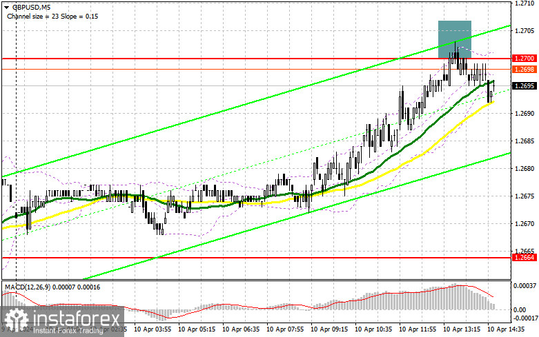 GBP/USD: план на американскую сессию 10 апреля (разбор утренних сделок). Фунт не добрался до месячного максимума