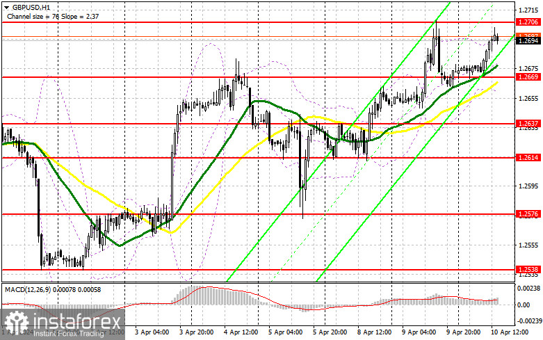 GBP/USD: план на американскую сессию 10 апреля (разбор утренних сделок). Фунт не добрался до месячного максимума