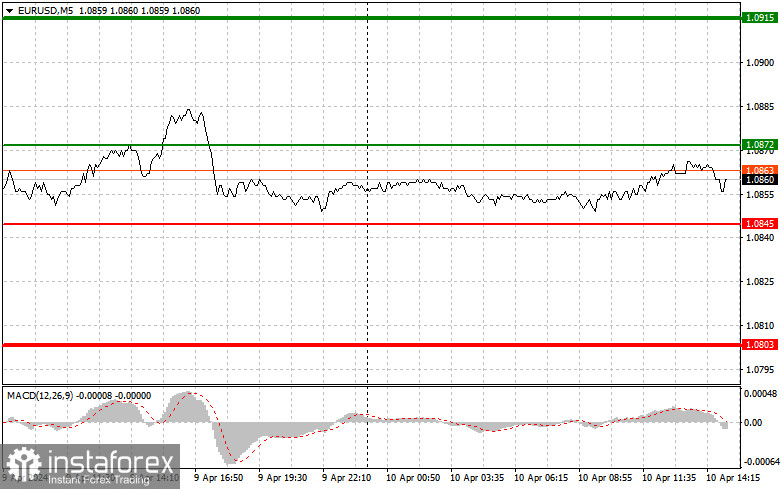 EURUSD: простые советы по торговле для начинающих трейдеров на 10 апреля (американская сессия)