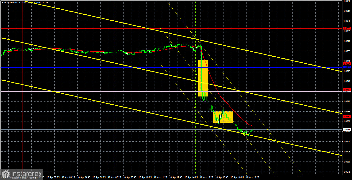  Recomendaciones de trading y análisis de las operaciones con el par EUR/USD para el 11 de abril. Los compradores sacaron la bandera blanca.