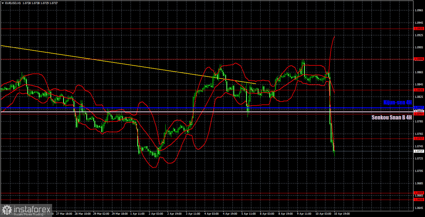  Recomendaciones de trading y análisis de las operaciones con el par EUR/USD para el 11 de abril. Los compradores sacaron la bandera blanca.