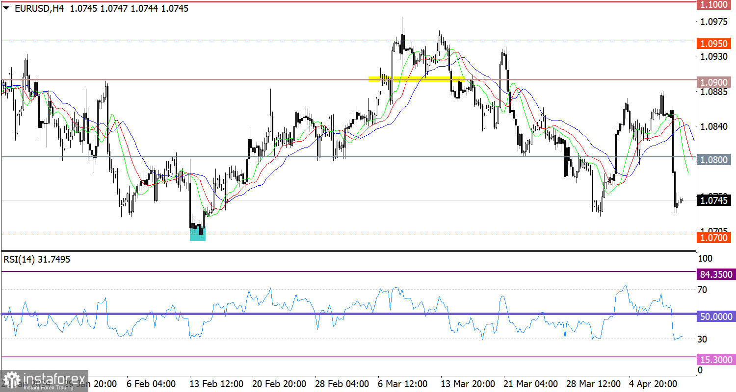 Учимся и анализируем, торговый план для начинающих трейдеров EUR/USD и GBP/USD 11.04.24