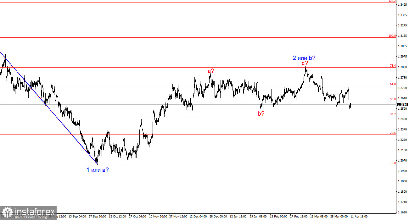 Анализ GBP/USD. 11 апреля. Чуда не произошло, фунт не затонул