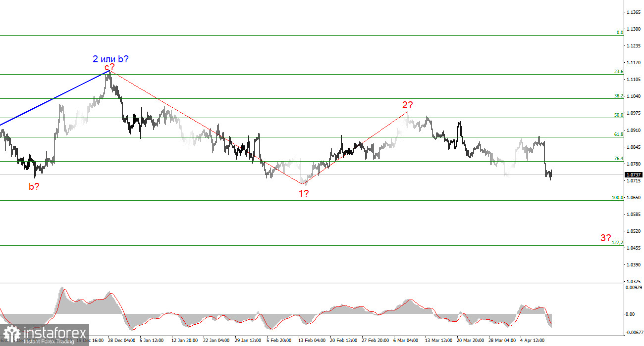 Анализ EUR/USD. 11 апреля. ЕЦБ не стал торопиться со смягчением