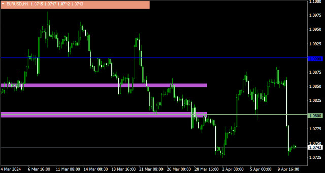 Trading plan for EUR/USD and GBP/USD on April 11
