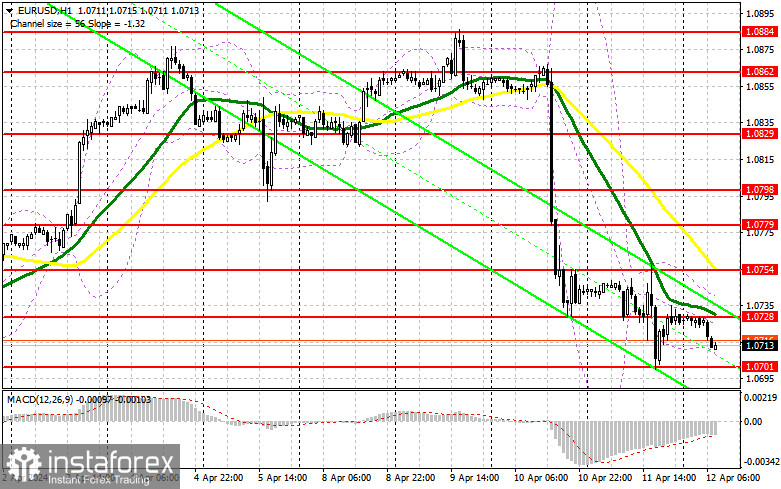 EUR/USD: план на европейскую сессию 12 апреля. Commitment of Traders COT-отчеты (разбор вчерашних сделок). Евро упал после заседания ЕЦБ