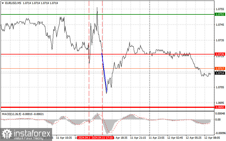  EURUSD: semplici consigli di trading per i trader principianti il 12 aprile. Analisi delle operazioni Forex di ieri