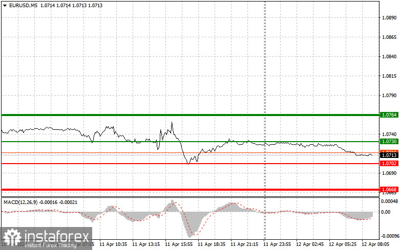  EURUSD: semplici consigli di trading per i trader principianti il 12 aprile. Analisi delle operazioni Forex di ieri