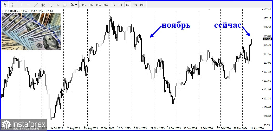 USD/JPY. Прогноз, аналитика. Японская иена обновила 34-летний минимум по отношению к доллару США на фоне расхождений в ожиданиях политики Банка Японии и ФРС