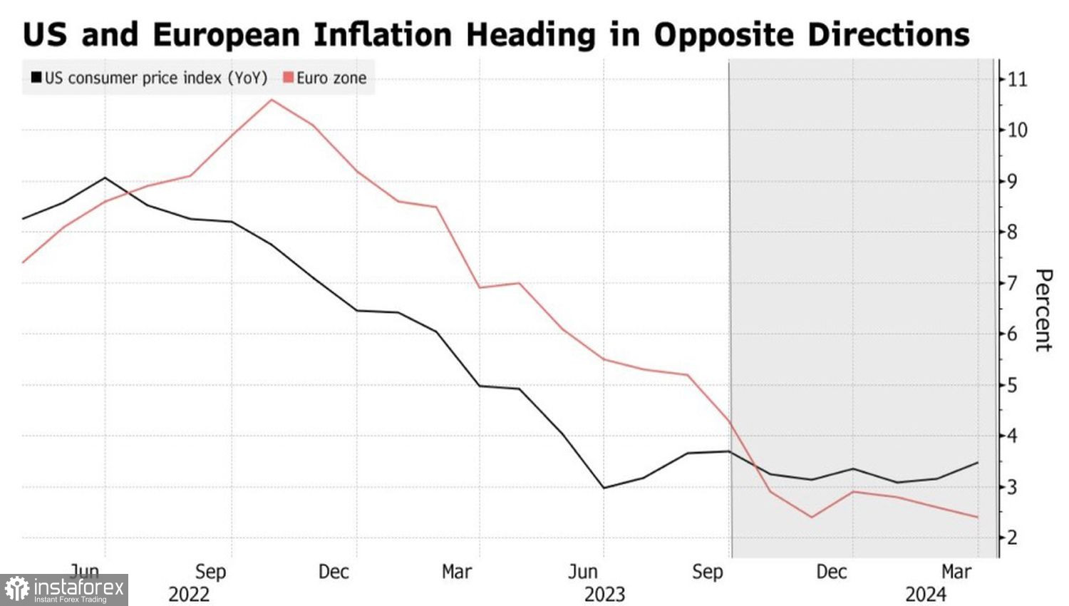 Евро вернется к паритету