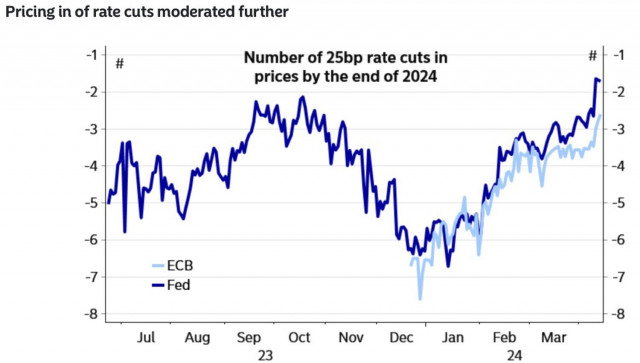 Euro will return to parity