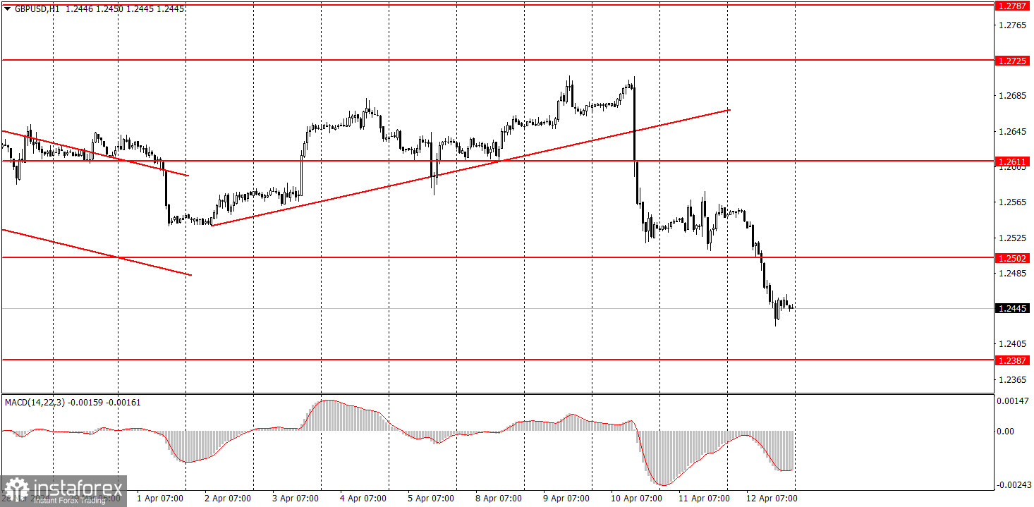 Как торговать валютную пару GBP/USD 15 апреля? Простые советы и разбор сделок для новичков. 