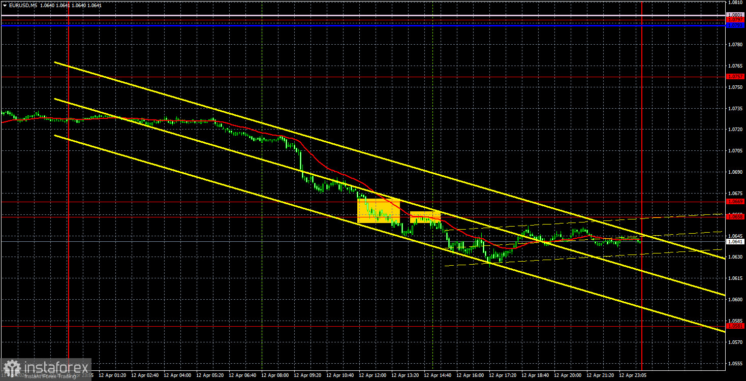 Торговые рекомендации и разбор сделок по EUR/USD на 15 апреля. Евровалюта уже падает без видимых причин! 