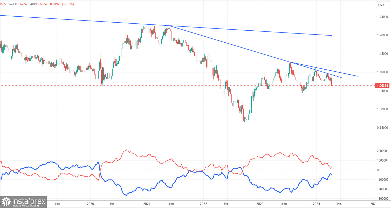 Торговые рекомендации и разбор сделок по EUR/USD на 15 апреля. Евровалюта уже падает без видимых причин! 