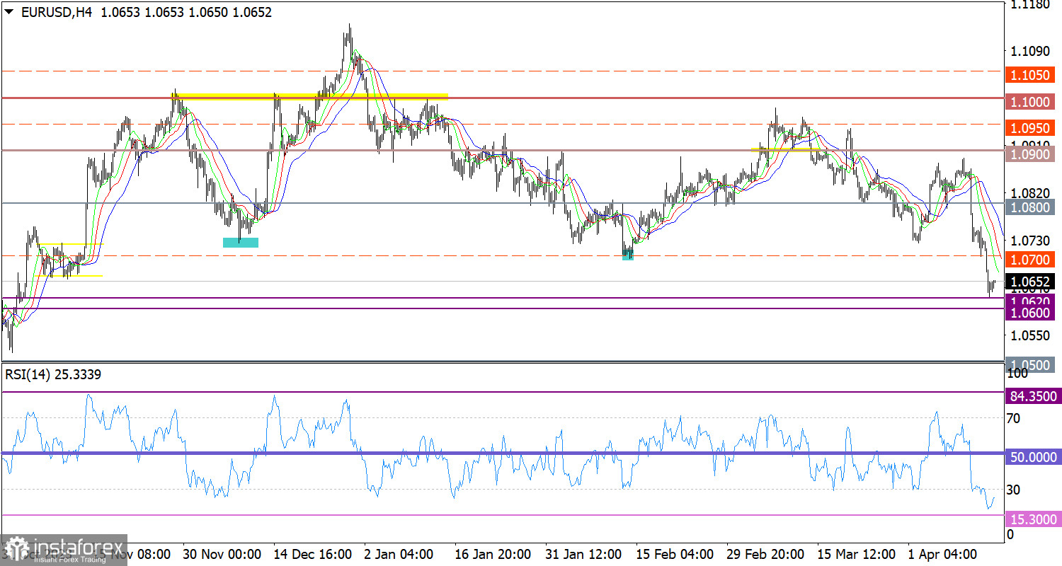 Горящий прогноз по EUR/USD от 15.04.2024