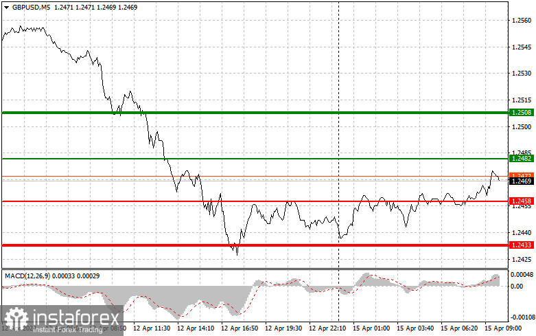  GBPUSD: semplici consigli di trading per i trader principianti il 15 aprile. Analisi delle operazioni Forex