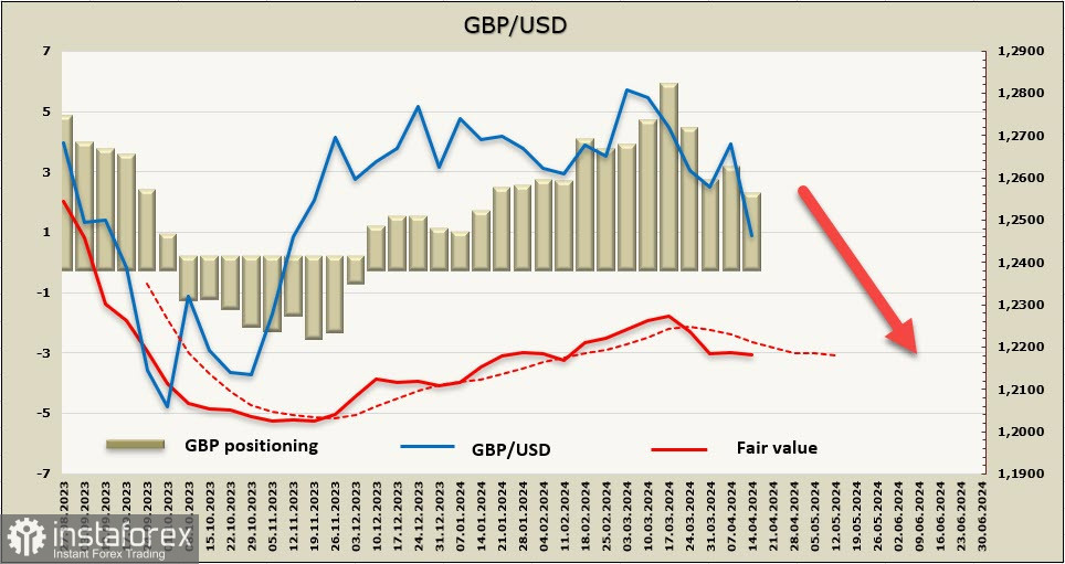 Устоит ли фунт против доллара? Обзор GBP/USD