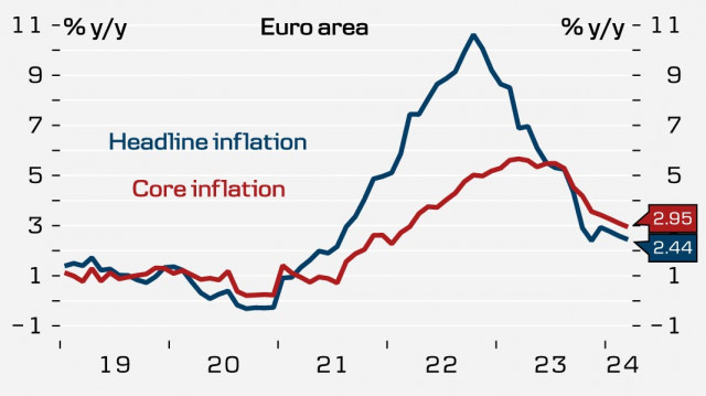 EUR/USD. La pressione sull'euro si sta intensificando 